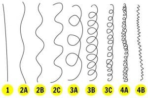 Tabela de curvatura dos tipos de cabelo
